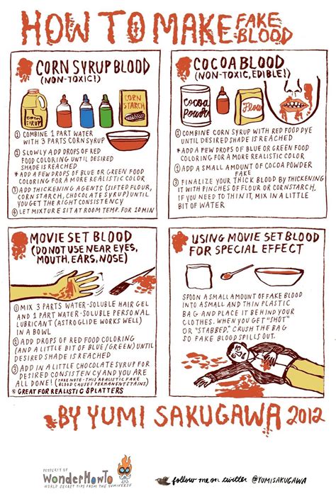 fake blood for clothes recipe